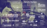 Conflict in Sudan has severe consequences