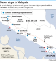 The high-speed rail (HSR) project connecting Singapore and Kuala Lumpur will have seven stops in Malaysia